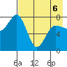 Nakchamik Island tide chart for Friday, May 6, 2022
