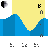 Nakchamik Island tide chart for Sunday, May 8, 2022