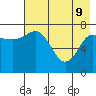 Nakchamik Island tide chart for Monday, May 9, 2022