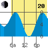Nakchamik Island tide chart for Monday, June 20, 2022