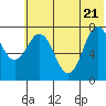 Nakchamik Island tide chart for Tuesday, June 21, 2022