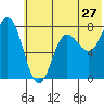 Nakchamik Island tide chart for Monday, June 27, 2022