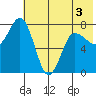 Nakchamik Island tide chart for Friday, June 3, 2022