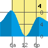 Nakchamik Island tide chart for Saturday, June 4, 2022