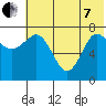 Nakchamik Island tide chart for Tuesday, June 7, 2022