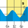 Nakchamik Island tide chart for Thursday, June 9, 2022