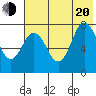 Nakchamik Island tide chart for Wednesday, July 20, 2022
