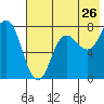 Nakchamik Island tide chart for Tuesday, July 26, 2022