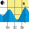 Nakchamik Island tide chart for Wednesday, July 6, 2022