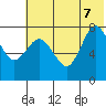 Nakchamik Island tide chart for Thursday, July 7, 2022