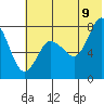 Nakchamik Island tide chart for Saturday, July 9, 2022