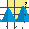 Nakchamik Island tide chart for Wednesday, August 17, 2022