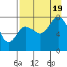 Nakchamik Island tide chart for Friday, August 19, 2022