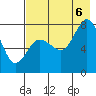 Nakchamik Island tide chart for Saturday, August 6, 2022
