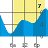 Nakchamik Island tide chart for Sunday, August 7, 2022
