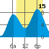 Nakchamik Island tide chart for Thursday, September 15, 2022