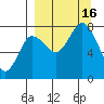 Nakchamik Island tide chart for Friday, September 16, 2022