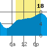 Nakchamik Island tide chart for Sunday, September 18, 2022