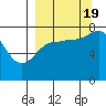 Nakchamik Island tide chart for Monday, September 19, 2022