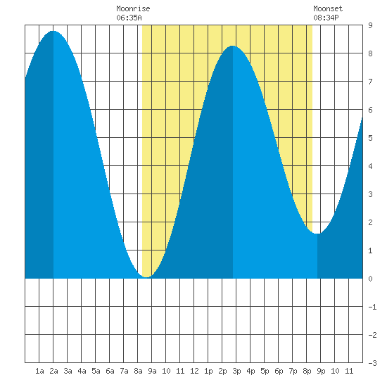 Nakchamik Island tide chart for Saturday, September 24, 2022