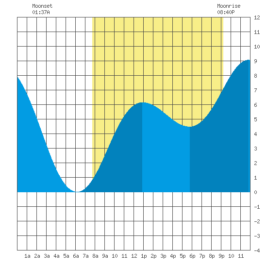 Nakchamik Island tide chart for Tuesday, September 6, 2022