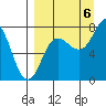 Nakchamik Island tide chart for Tuesday, September 6, 2022
