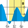 Nakchamik Island tide chart for Thursday, September 8, 2022