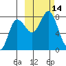 Nakchamik Island tide chart for Friday, October 14, 2022