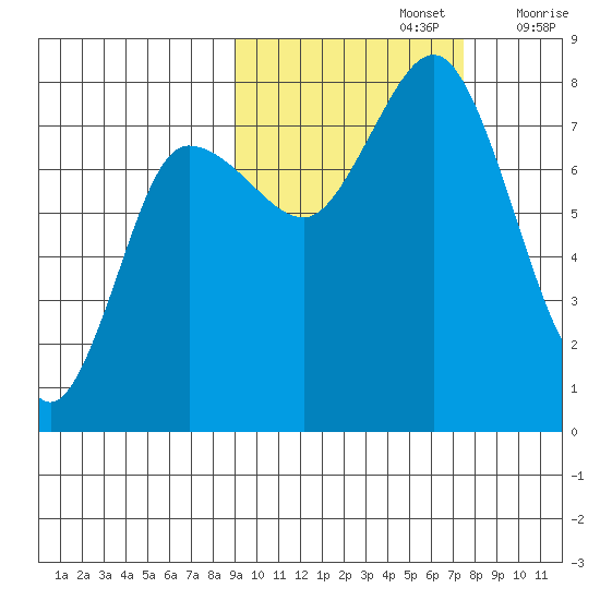 Nakchamik Island tide chart for Saturday, October 15, 2022