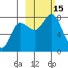 Nakchamik Island tide chart for Saturday, October 15, 2022