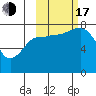 Nakchamik Island tide chart for Monday, October 17, 2022