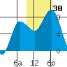 Nakchamik Island tide chart for Sunday, October 30, 2022