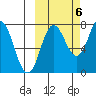 Nakchamik Island tide chart for Thursday, October 6, 2022