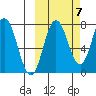 Nakchamik Island tide chart for Friday, October 7, 2022