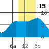 Nakchamik Island tide chart for Tuesday, November 15, 2022