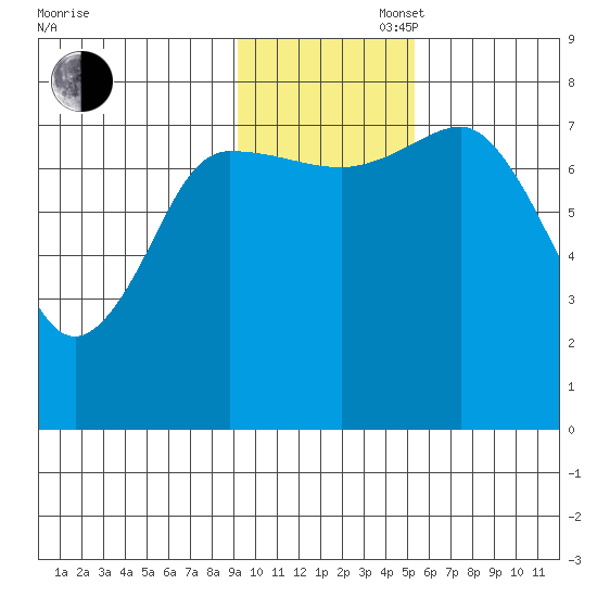 Nakchamik Island tide chart for Wednesday, November 16, 2022