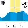 Nakchamik Island tide chart for Wednesday, November 16, 2022