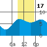 Nakchamik Island tide chart for Thursday, November 17, 2022
