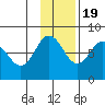 Nakchamik Island tide chart for Saturday, November 19, 2022