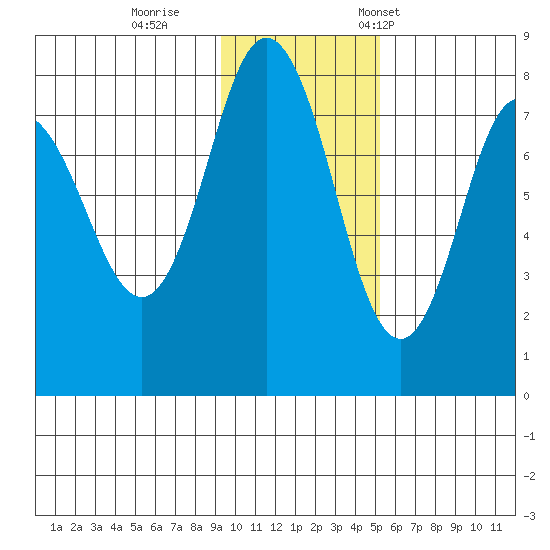 Nakchamik Island tide chart for Sunday, November 20, 2022