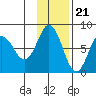 Nakchamik Island tide chart for Monday, November 21, 2022