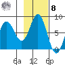 Nakchamik Island tide chart for Tuesday, November 8, 2022
