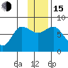 Nakchamik Island tide chart for Thursday, December 15, 2022