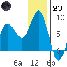Nakchamik Island tide chart for Friday, December 23, 2022