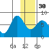 Nakchamik Island tide chart for Friday, December 30, 2022