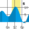 Nakchamik Island tide chart for Tuesday, December 6, 2022