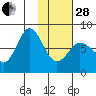 Nakchamik Island tide chart for Saturday, January 28, 2023