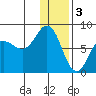 Nakchamik Island tide chart for Tuesday, January 3, 2023
