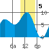 Nakchamik Island tide chart for Thursday, January 5, 2023