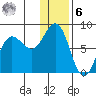 Nakchamik Island tide chart for Friday, January 6, 2023